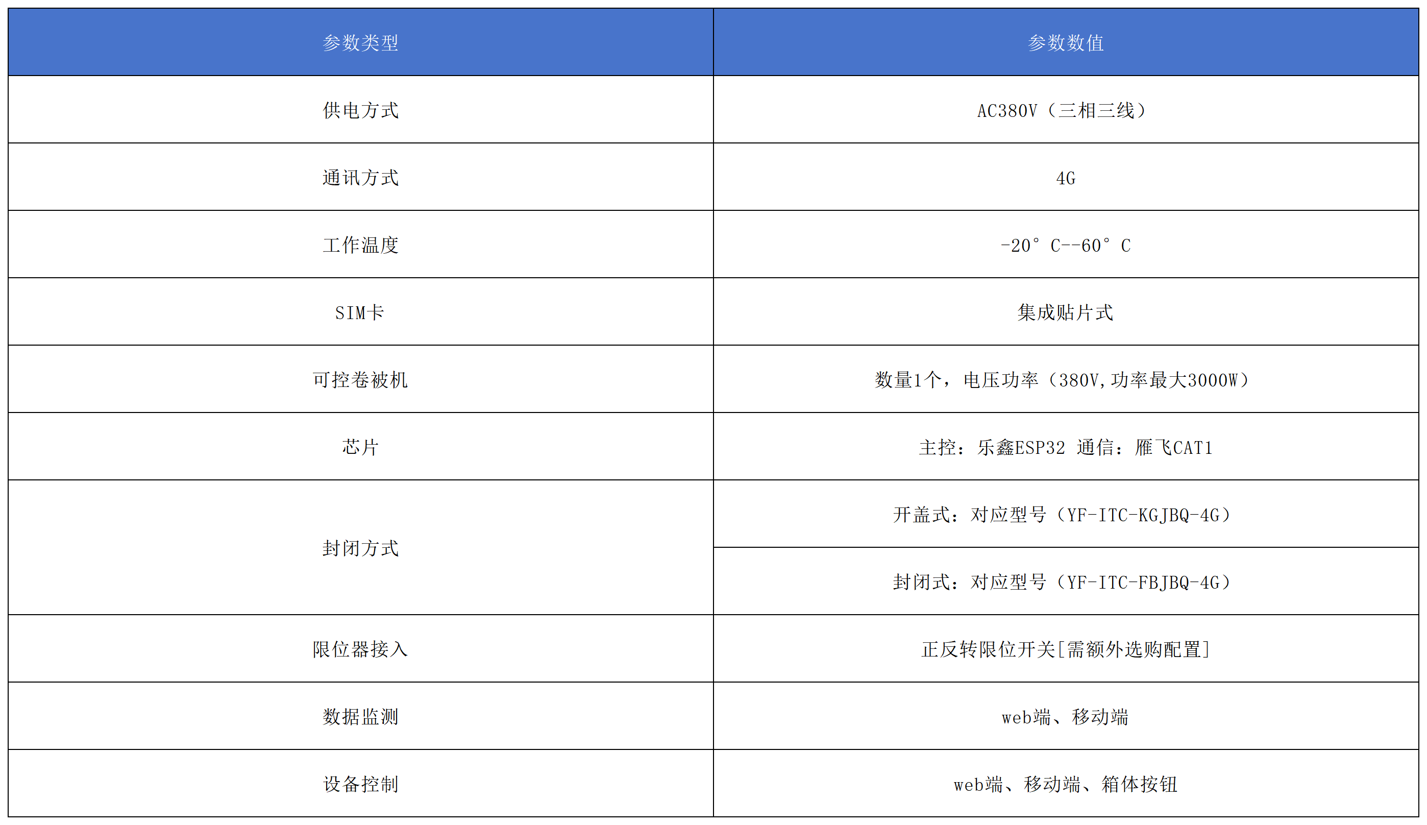 智能卷被控制器產品參數(shù).png